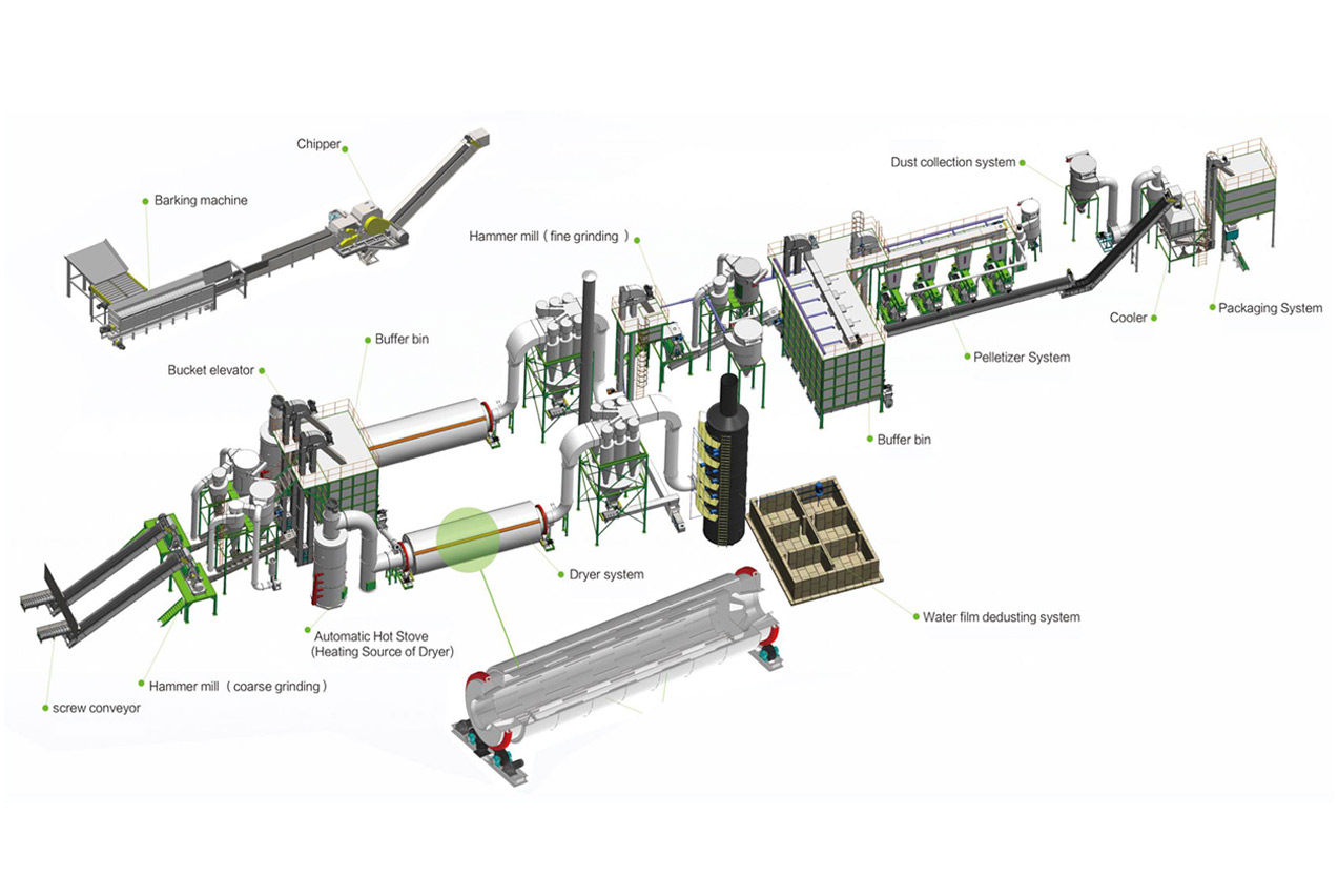 Wood Pellet Line